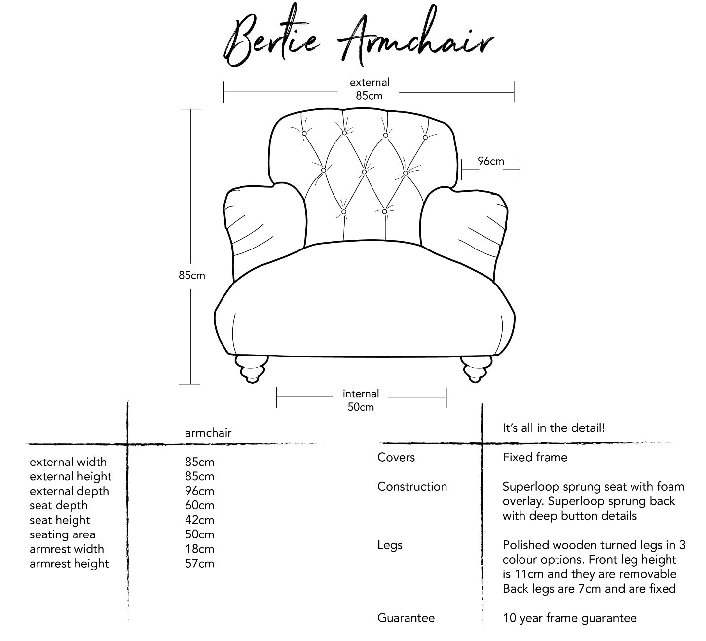 Dulwich Sofa Dimensions