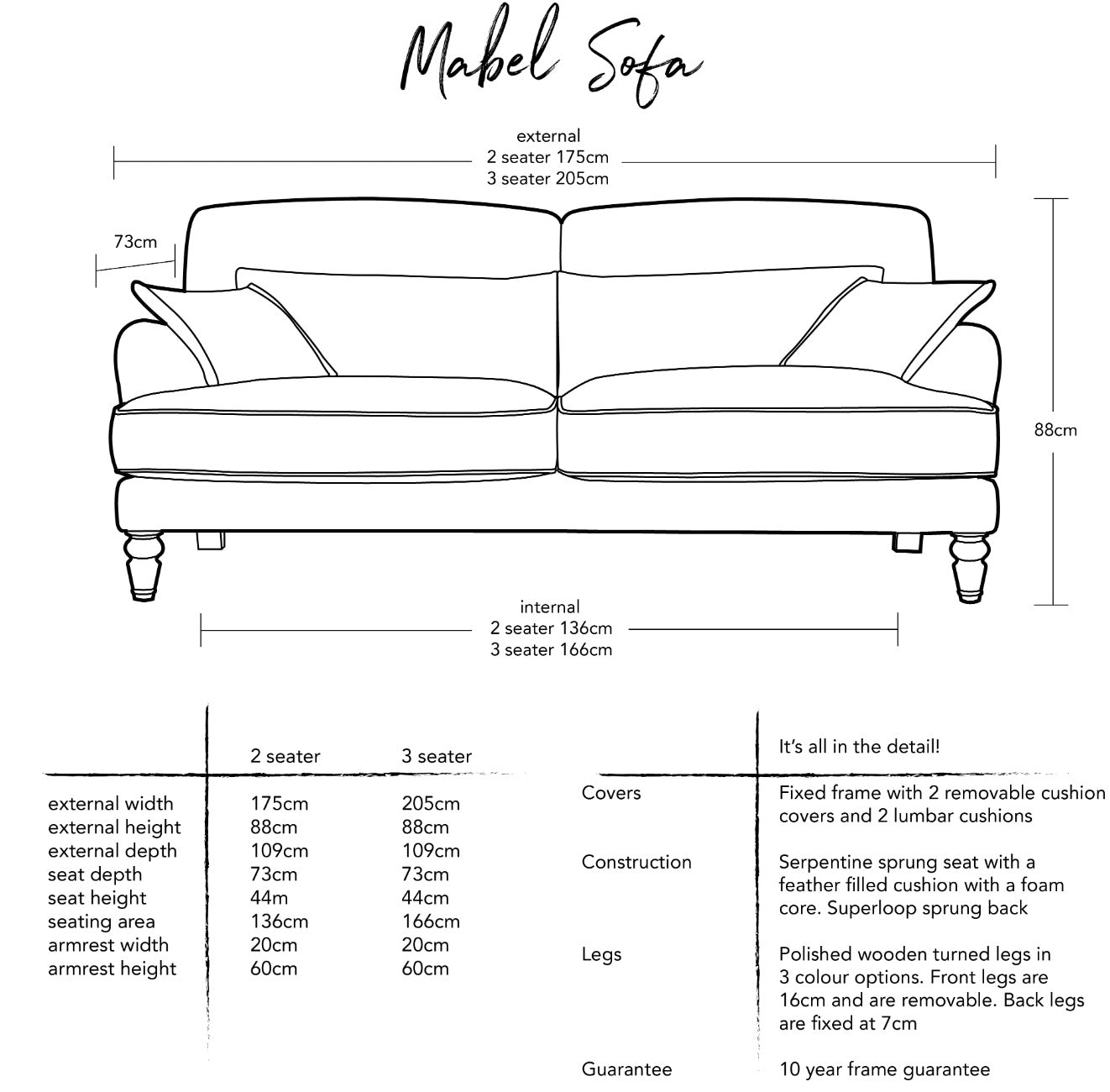 Dulwich Sofa Dimensions