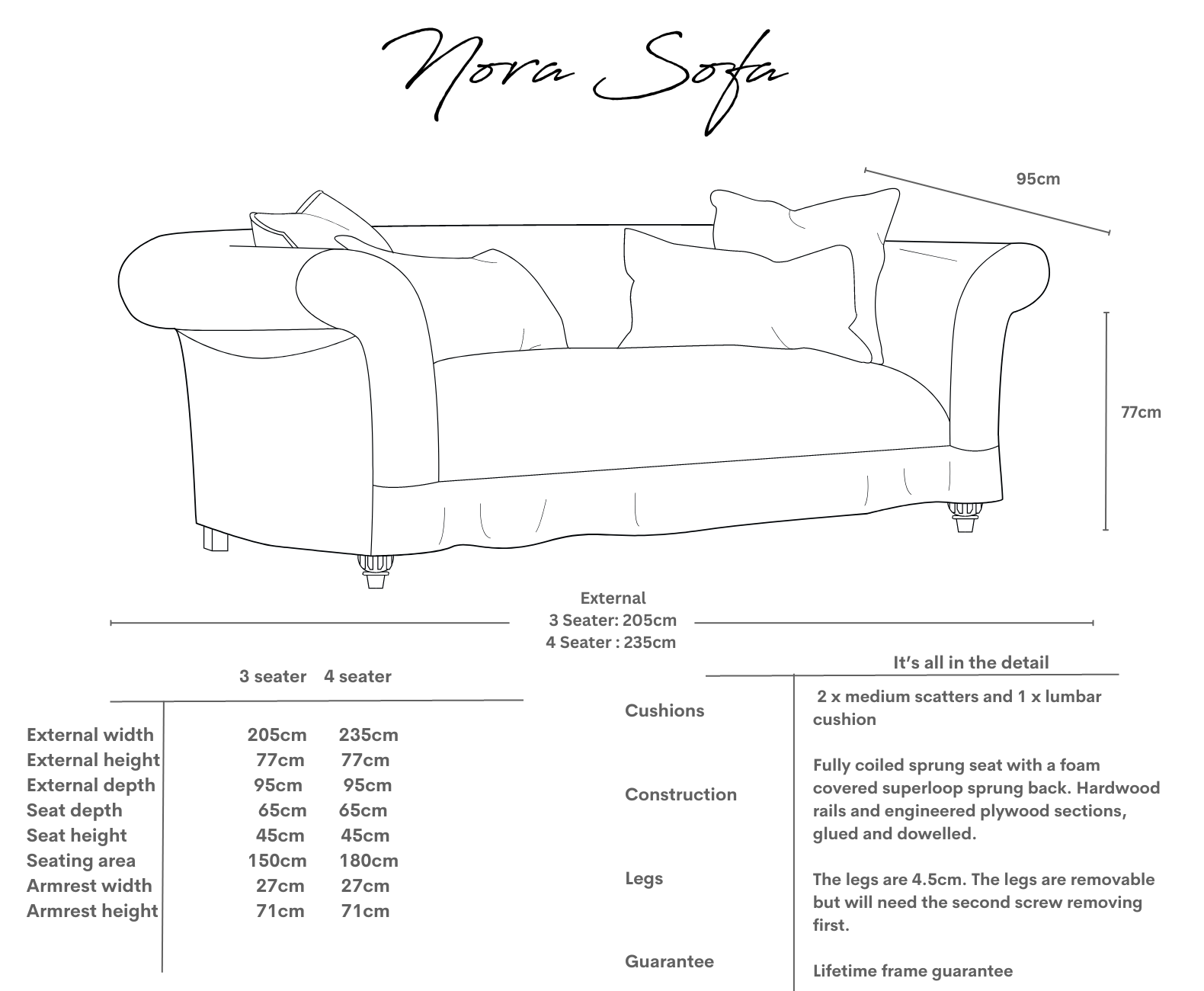 Dulwich Sofa Dimensions