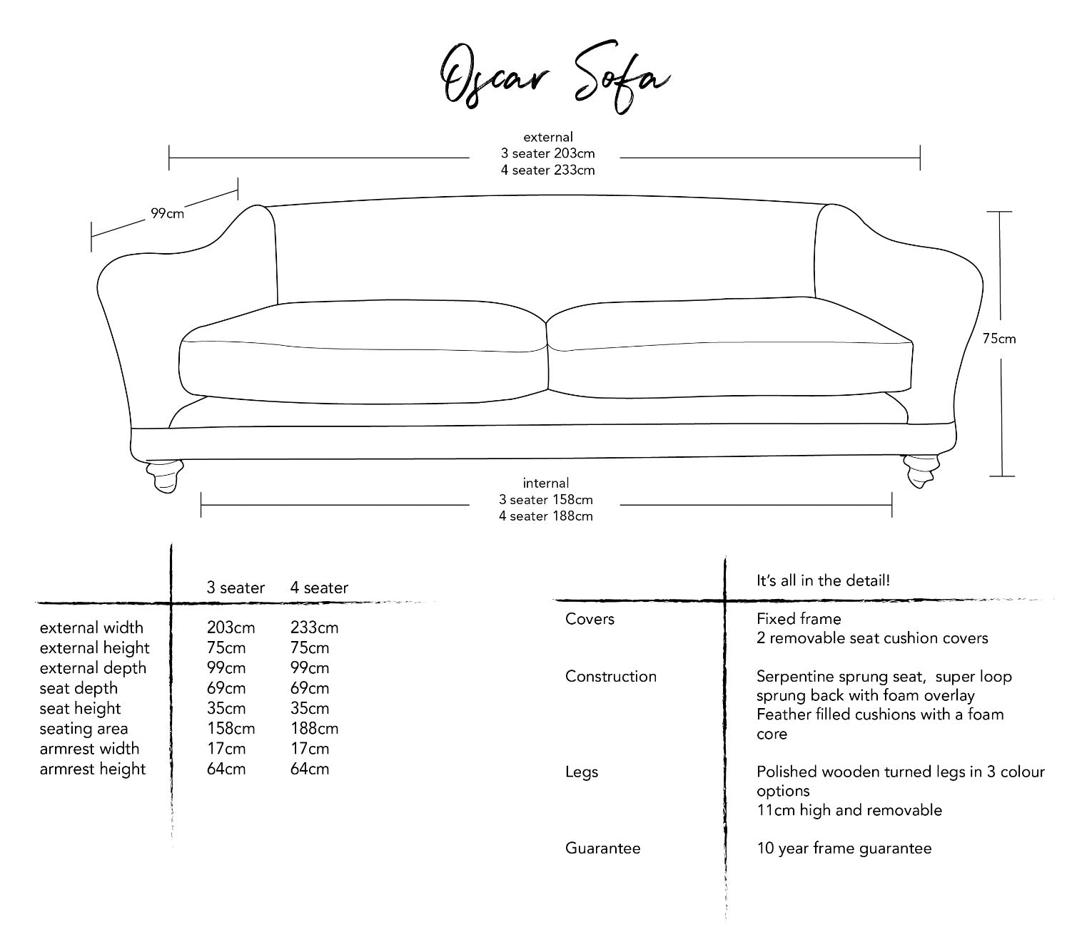 Dulwich Sofa Dimensions